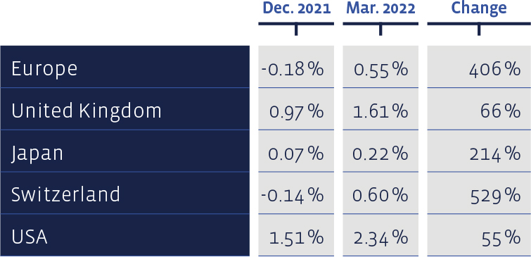 05_Grafik_Maerz_2022_en_WEB